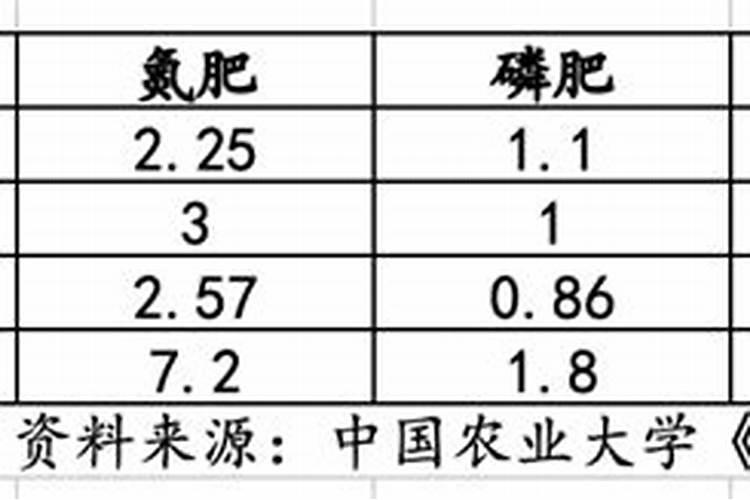 钾肥一亩地上多少