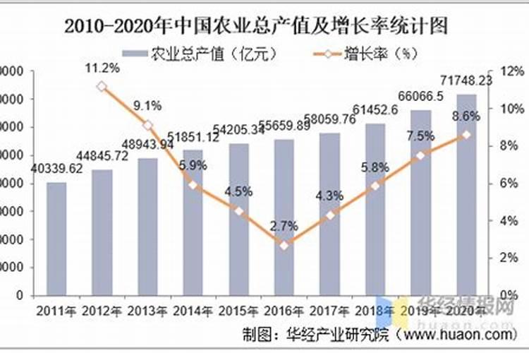 化肥不断涨,钾肥要变天？