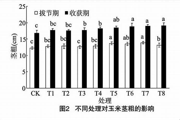 玉米大喇叭口期是几叶
