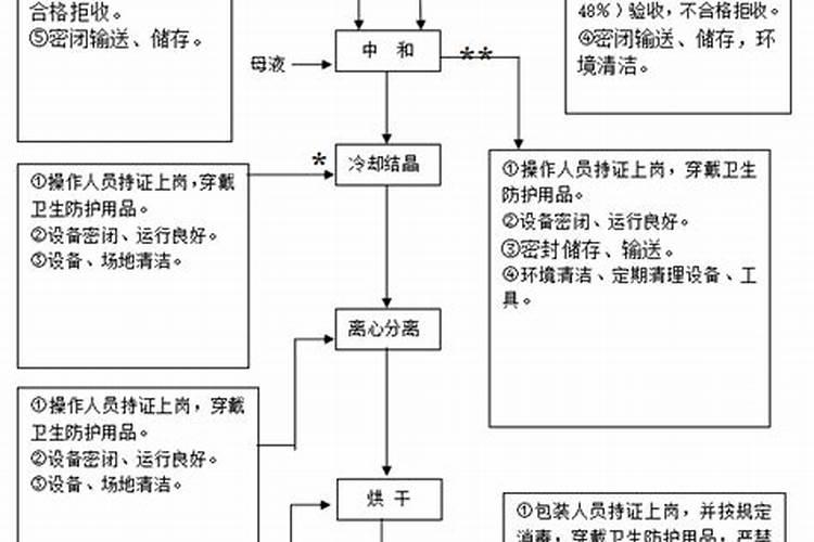 葡萄开花前可以打磷酸二氢钾吗