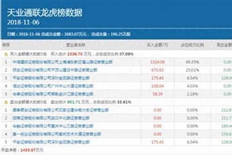 火山爆发对化工股影响