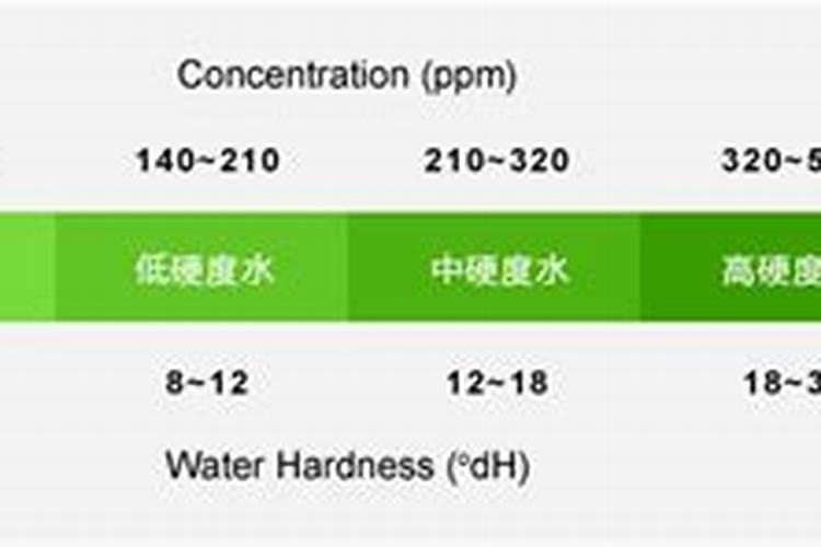 要西红柿硬度好用什么肥料好？
