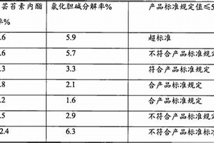 氯化胆碱对作物的危害