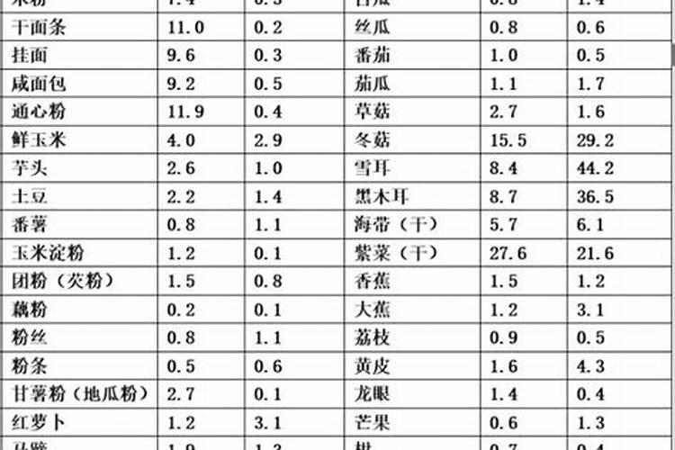 豆角早衰:原因分析与综合防治策略