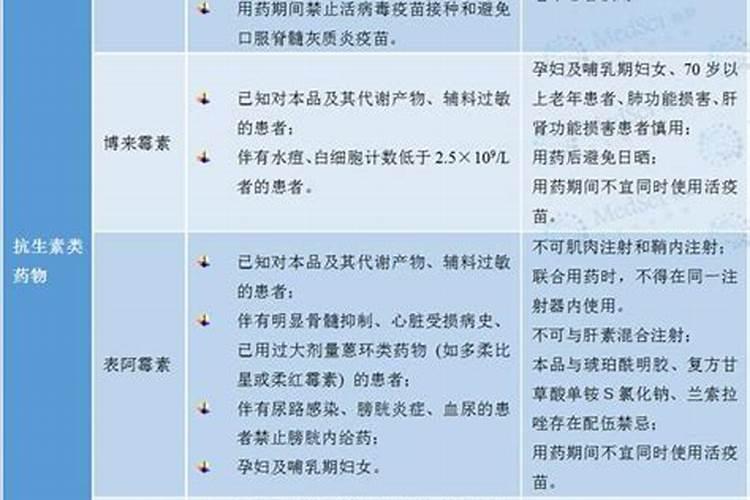 板蓝根需要什么样的底肥