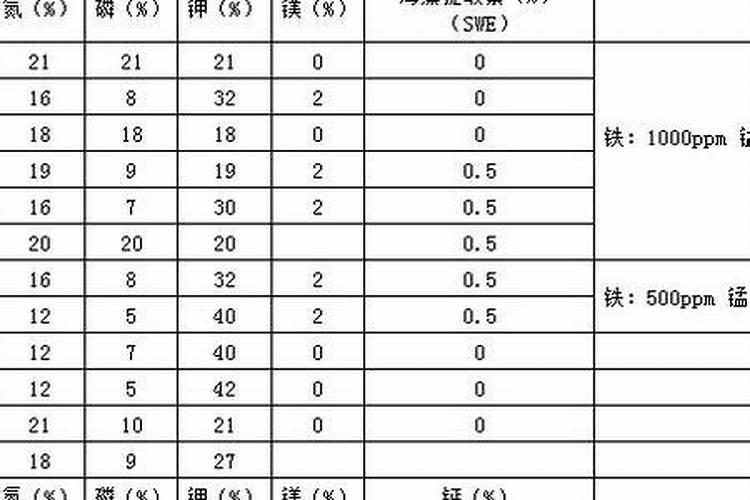 水溶肥真假辨别方法
