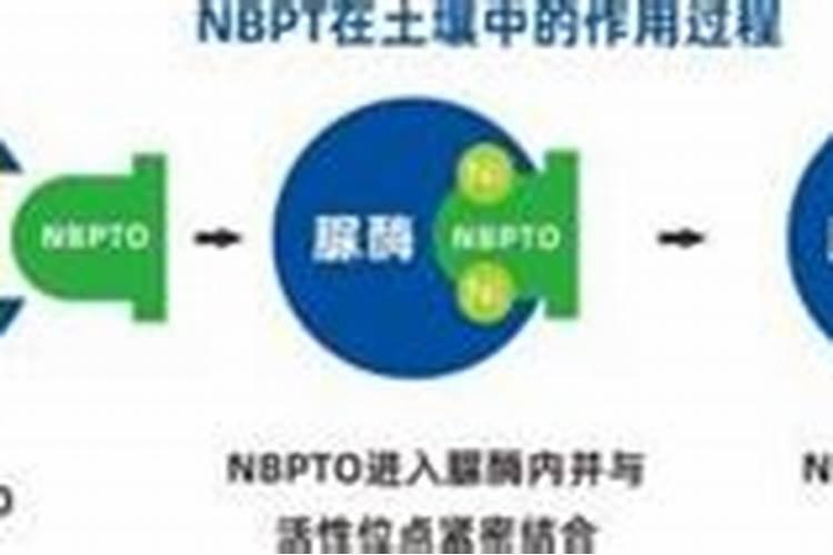 请问大神尿素可以当叶面肥使吗？怎么用？