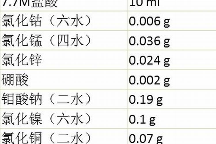 怎样配制营养液？