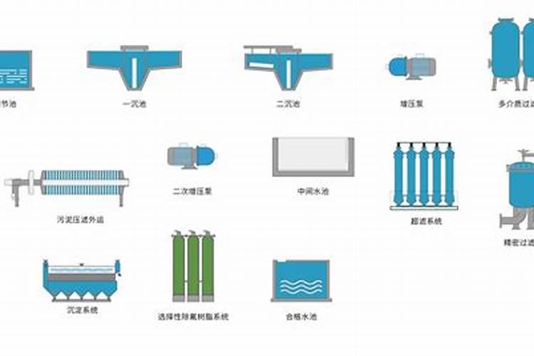 工业循环经济概念
