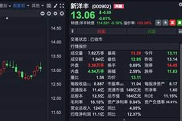 化肥龙头股票有哪些？