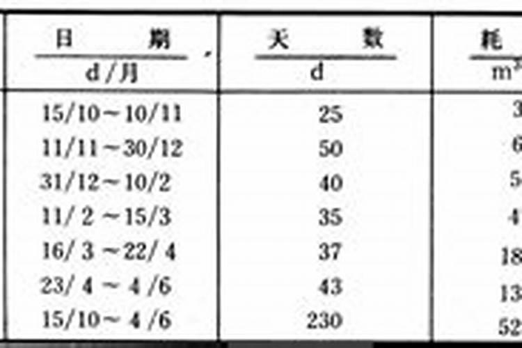 怎样浇好小麦孕穗水+施好孕穗肥？