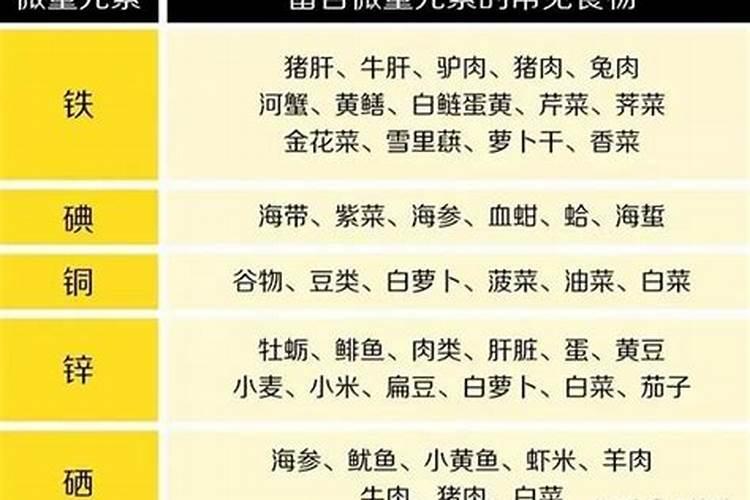 夏季兰花的用肥方法 施肥注意事项