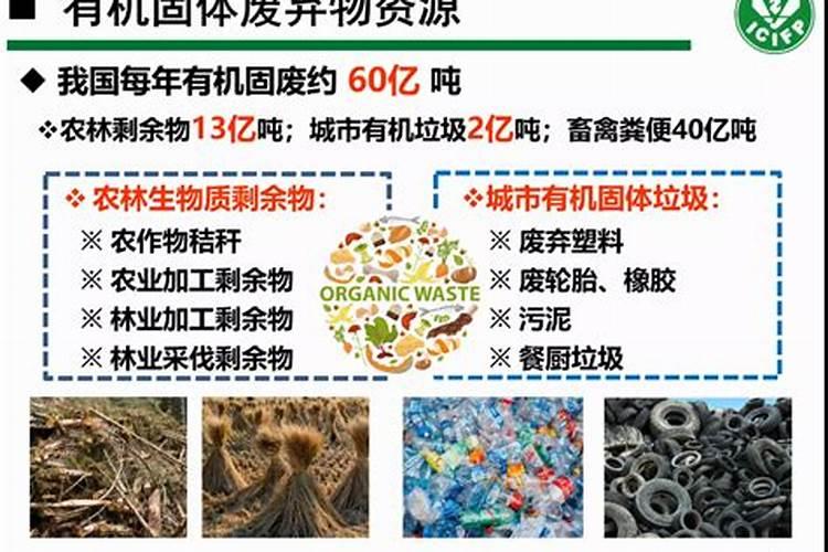 固体废物堆肥原理与技术目录