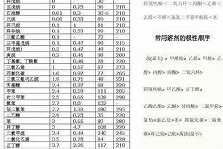 钙肥有哪些