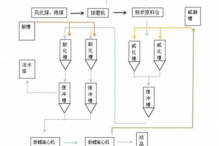 土豆膨大用哪种钾肥好
