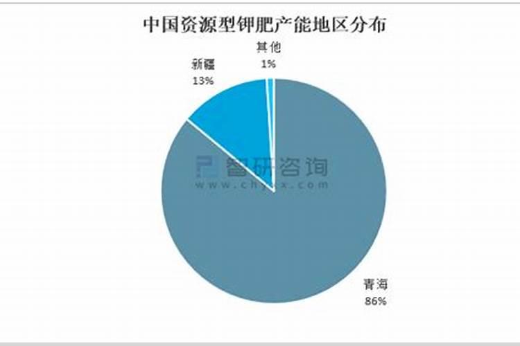 青海省重工业城市是什么市