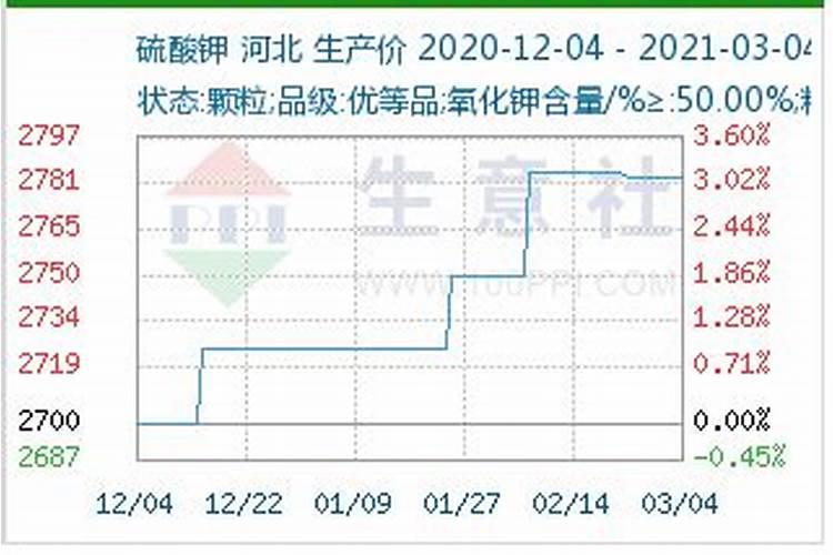 如何提高氮肥磷肥钾肥的利用率