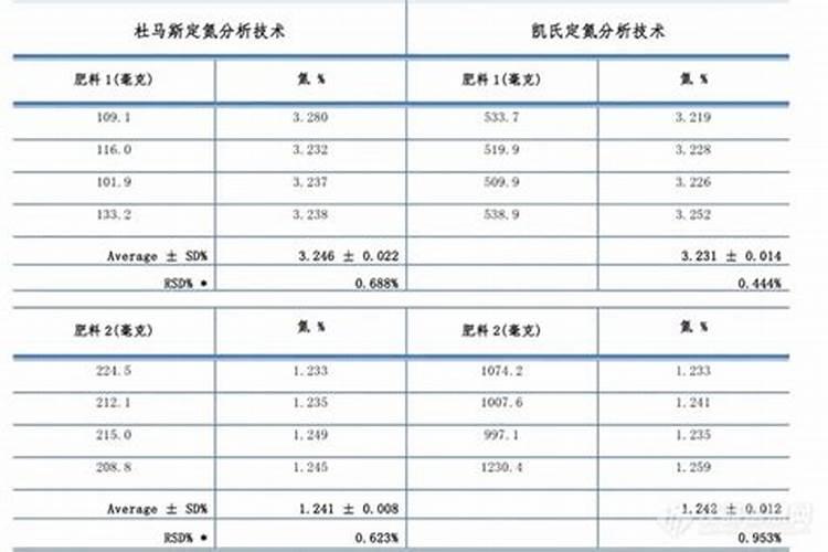 化学肥料的元素符号？