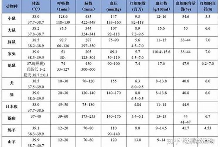 合理施肥的生理指标有哪些