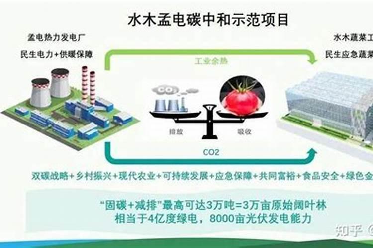 磷肥生产过程中得到的副产物石膏(CaSO4？2H2O)可转化为硫酸钾肥料和氯化...