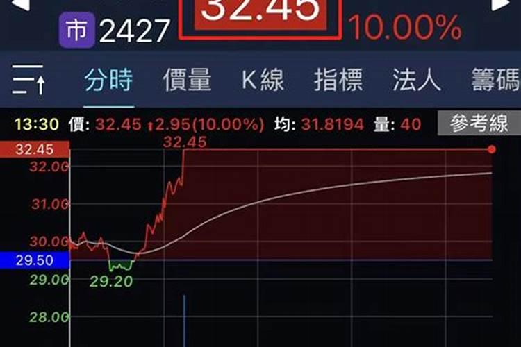 什么样的股票容易连续涨停 连续涨停的股票有什么特征
