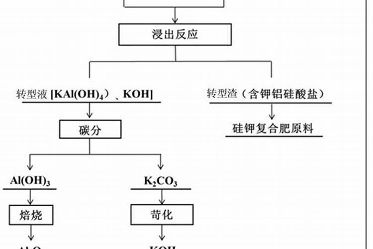 知道二氧化硅的含量怎样算出硅肥有效硅的含量