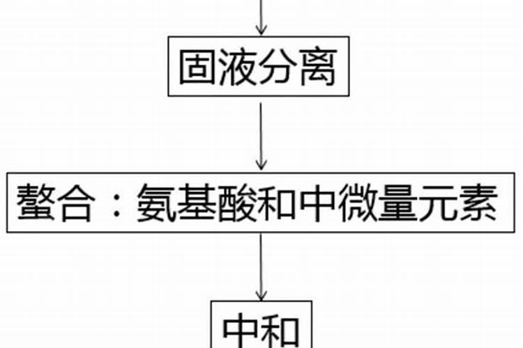 水溶肥怎么选择？以下两点很重要