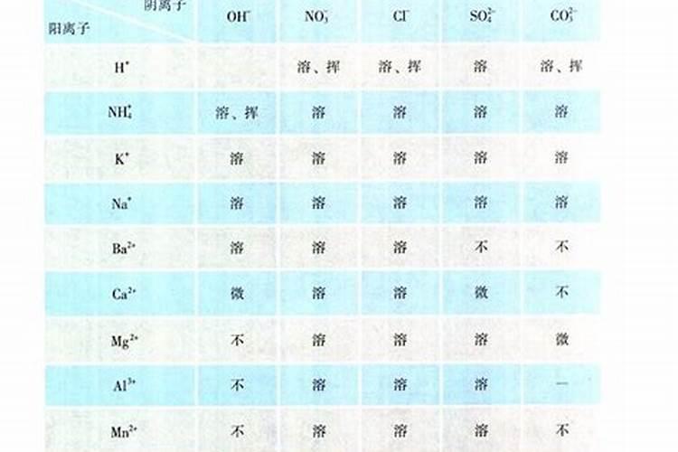 兰花豆种植时间 什么季节栽种最好