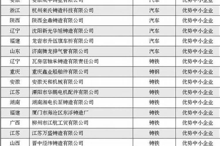 中国最好的硅肥生产企业有哪些？推荐几家,我想代理硅肥