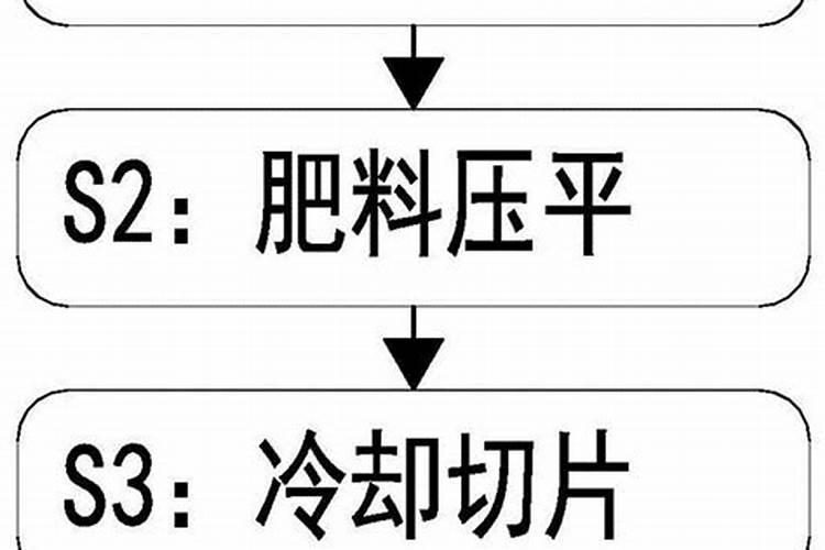 三元复合肥是什么肥料