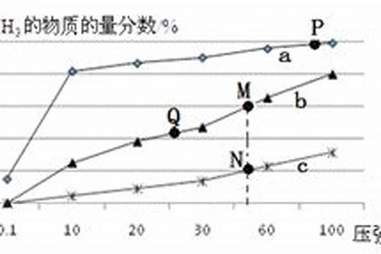 硝酸铵和尿素的区别