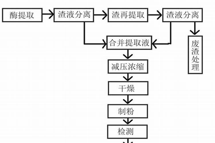小麦年后追肥,最佳的实施方法是怎样的
