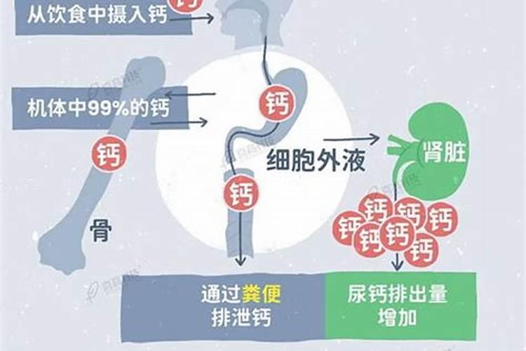 葡萄补钙后仍然缺钙原因(给葡萄补钙什么钙肥最好)