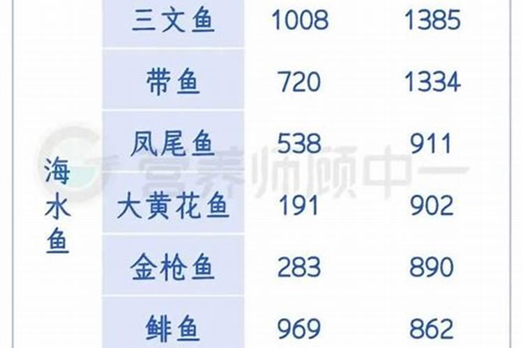 问一下医生。懂药的大师。腐植酸钠颗粒 价格多少钱？在哪里可以买到。在...
