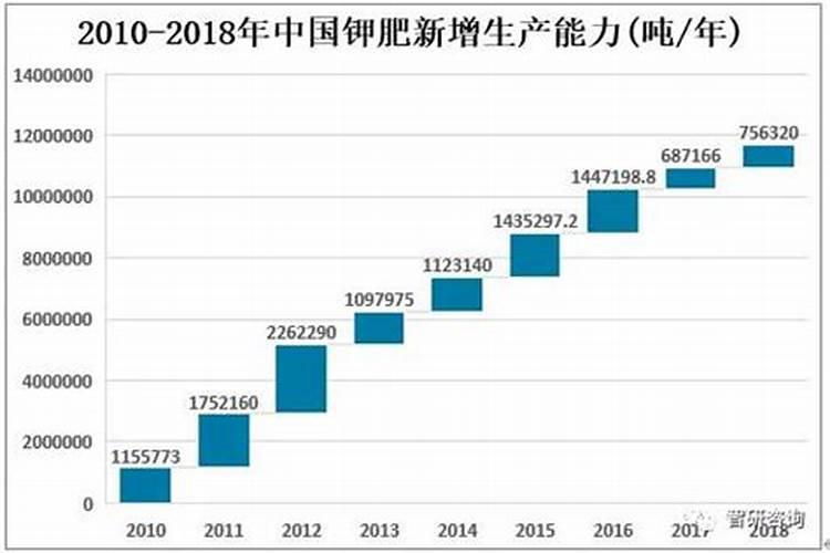 钾肥供需状况