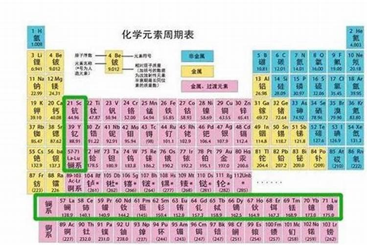 土壤微量元素和稀土元素化学基本信息