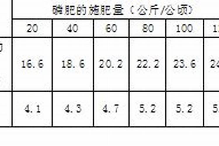 二甲戍灵能用在哪些作物上