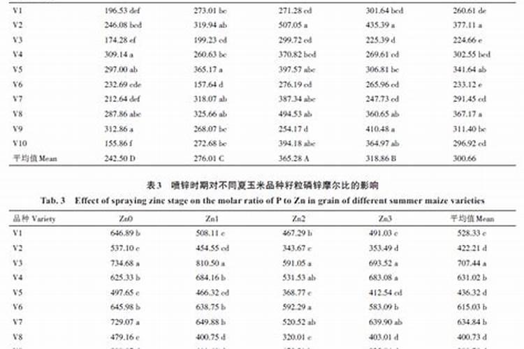 洋丰复合肥玉米专用肥都有什么含量