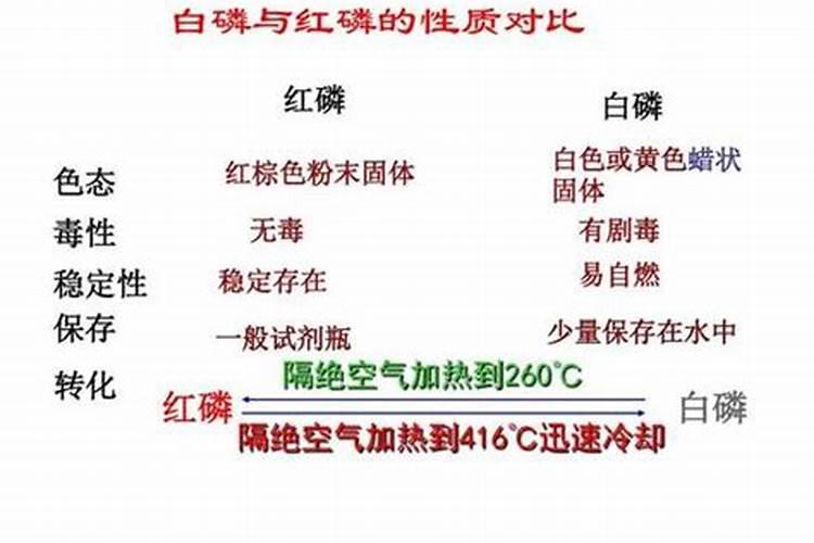 黄磷和白磷,红磷的区别