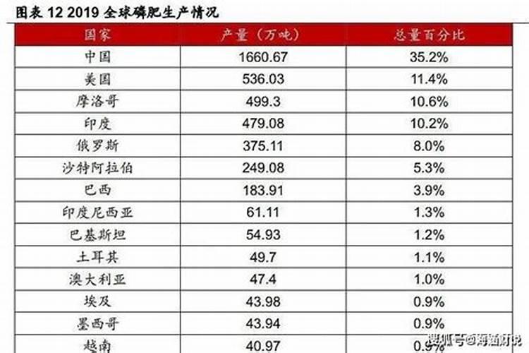 磷肥上市公司(磷肥上市龙头)