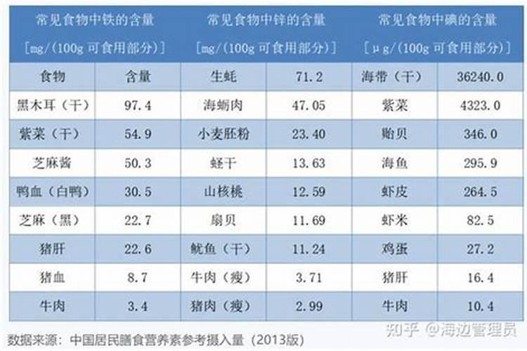微量元素是指哪些