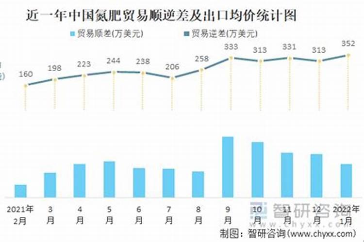 中国最大的化肥企业