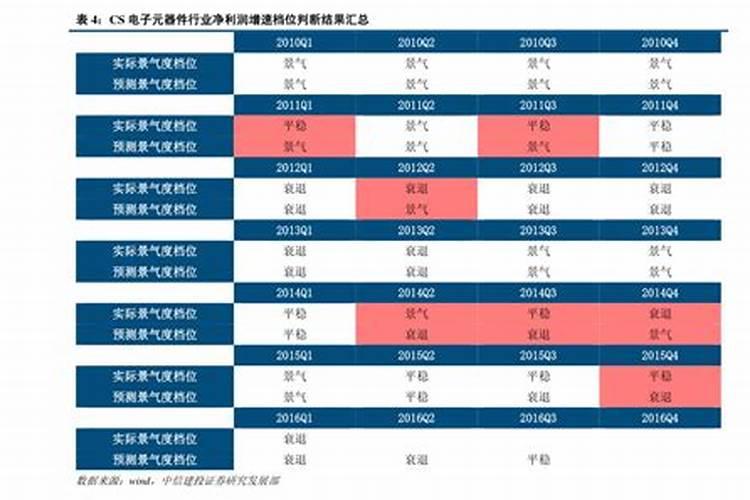 化肥全面降价,氮磷肥已降1000元一吨,影响价格的主要因素有哪些？