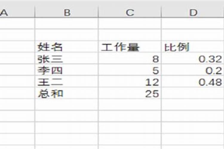 水溶性肥料市场研究报告