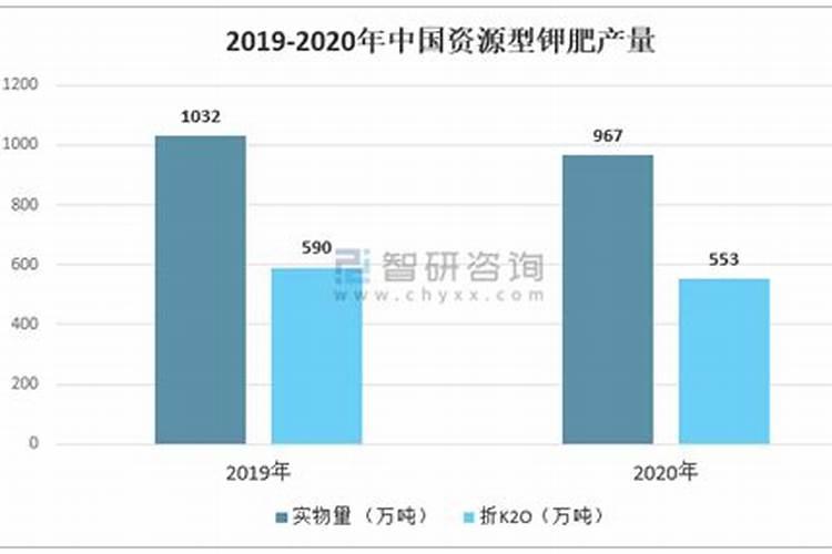 青海盐湖钾肥股份有限公司公司概况