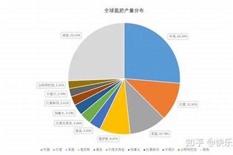世界上十大名牌肥料排名