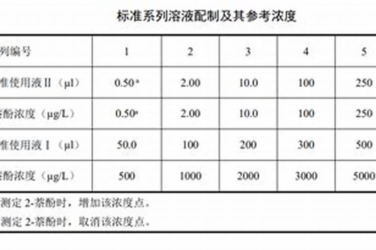 缺钾有什么症状和危害