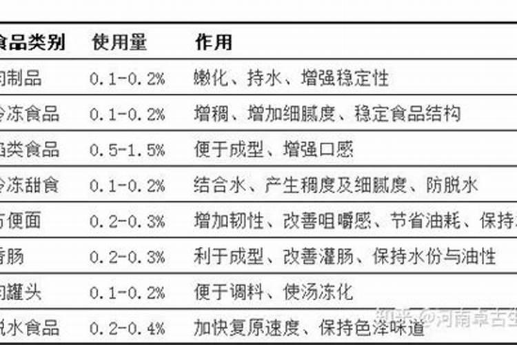 玉黄金含腐植酸水溶肥发粘是什么原因？