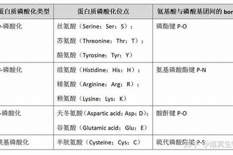 化学氮肥,磷肥,钾肥主要有哪些品种
