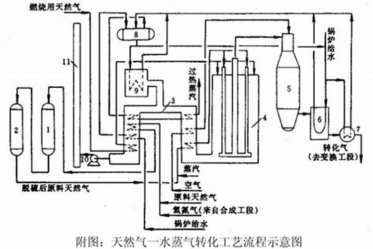 氮肥有哪些 这些都是常见的氮肥